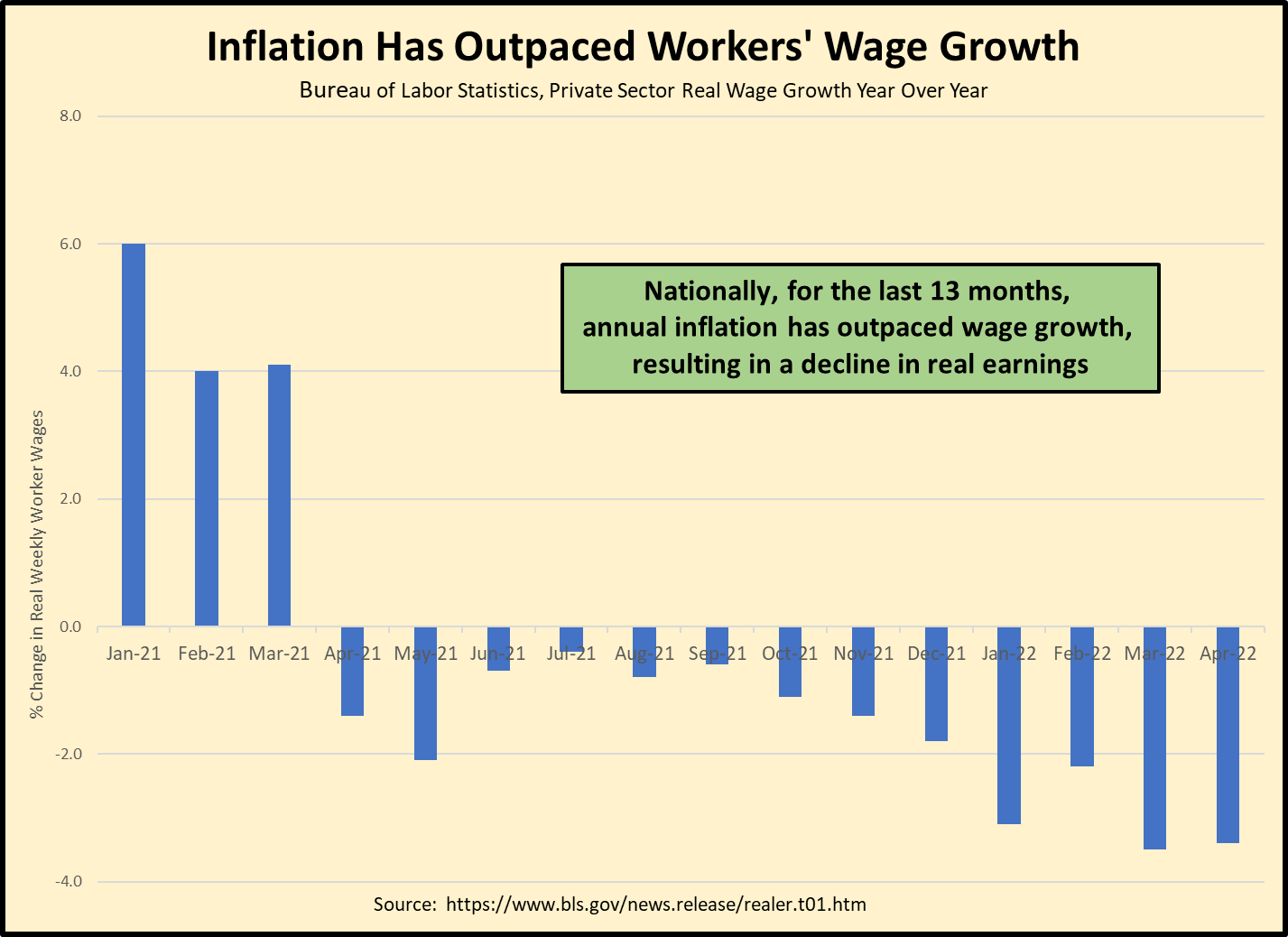 8.6% Inflation: Washington Families Need A Tax Break – Call Special ...